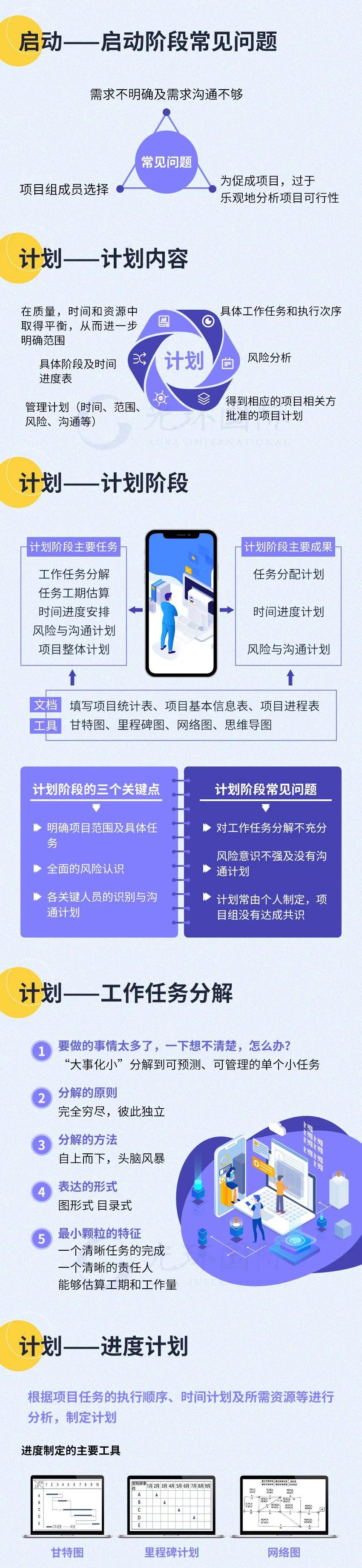 图解项目管理全流程