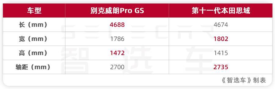 别克威朗Pro GS对比全新本田思域，谁是最适合年轻人的运动家轿？