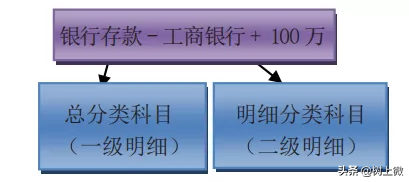 强推！会计基础和实训通俗读本