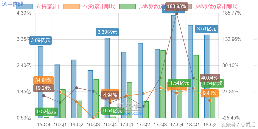 简析汤臣倍健