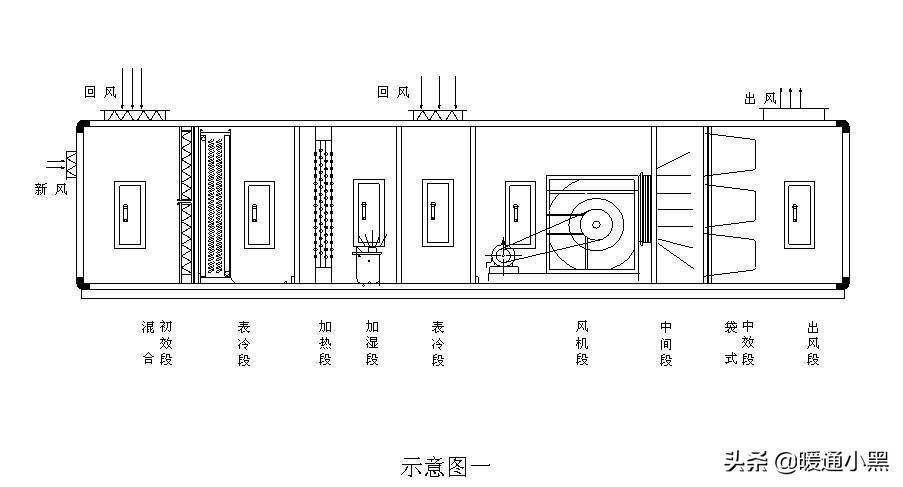 洁净空调系统介绍