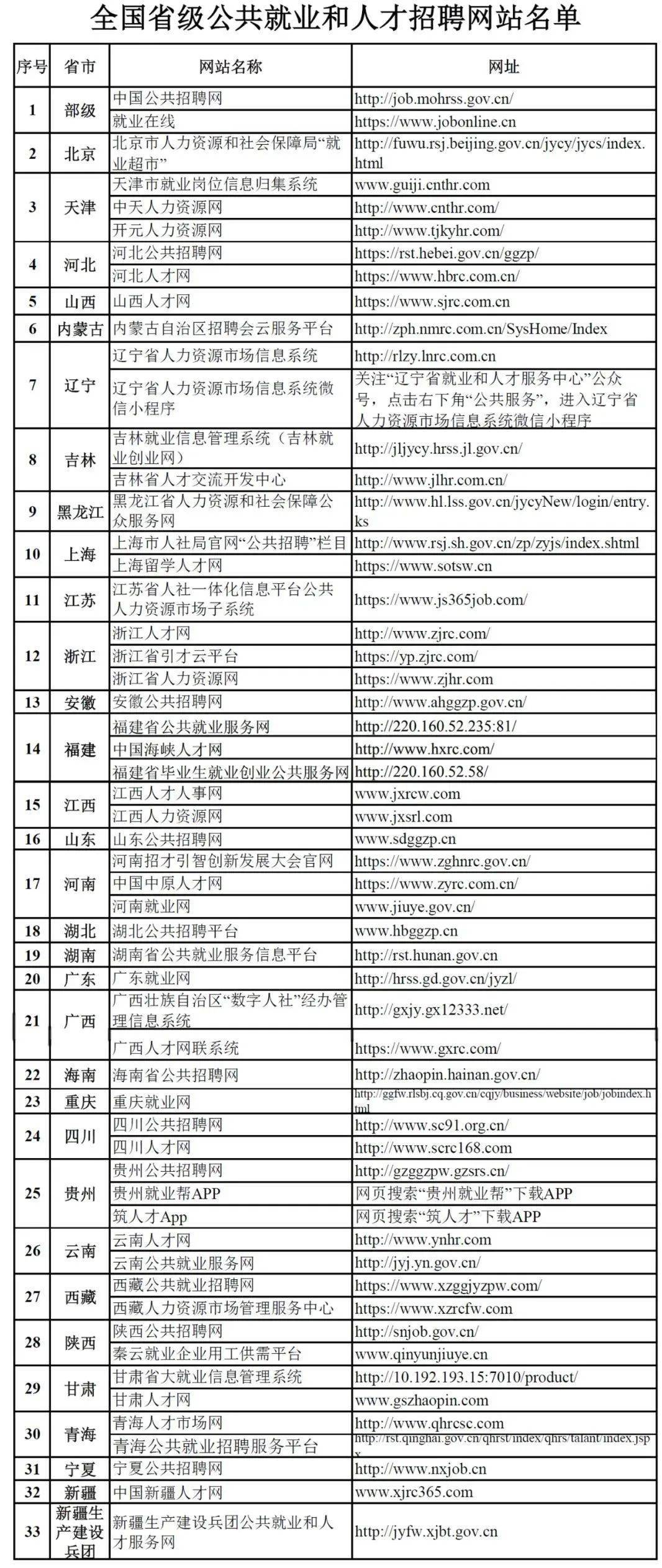 收藏！人社部发布56家招聘网站名单