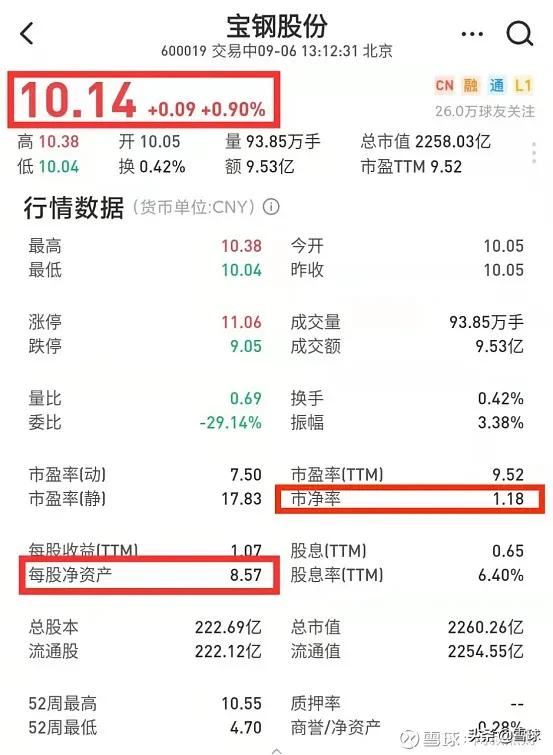 万字干货！一篇文章帮你搞明白估值，解读市盈率、市净率、市销率