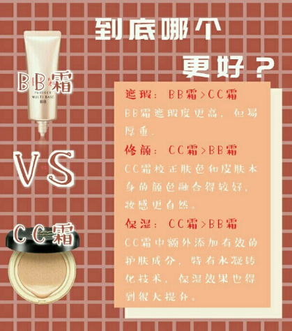 粉底、气垫，BB/CC霜、各个是什么鬼？