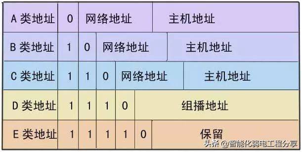 通俗讲解IP地址与MAC地址的区别和关联（建议收藏）