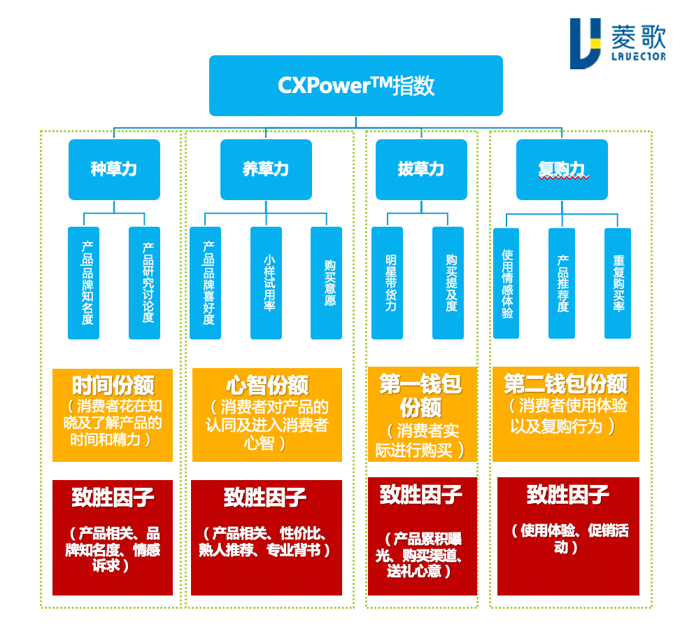 菱歌深度解读 | 618预售表现出众，网红品牌WIS的成长之路