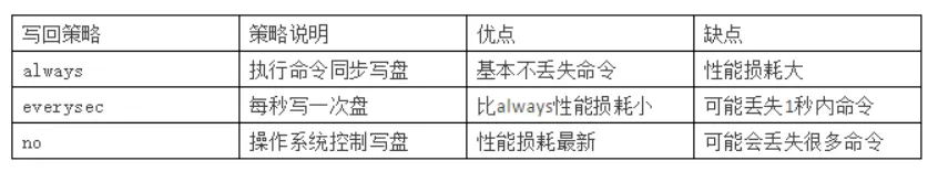 我画了19张图，帮你彻底搞懂Redis