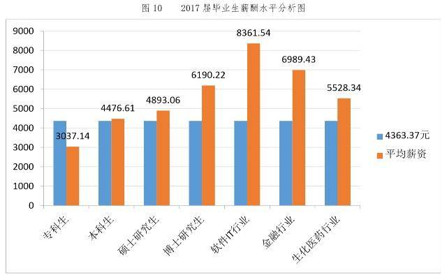 地处西安的西北大学似乎都没人提了，毕业生出路咋样了？