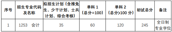 考研门槛变高，职场人你还考MBA吗？