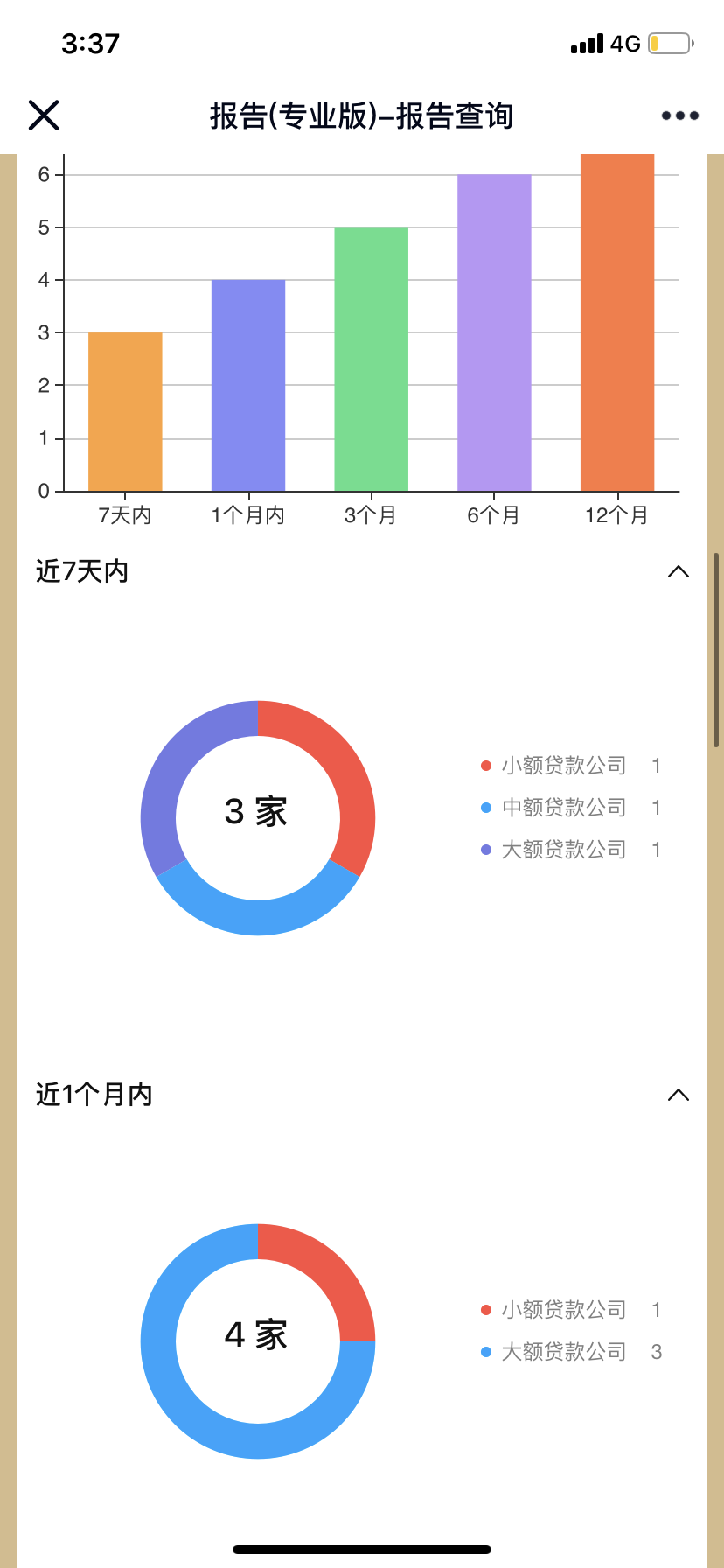 查询征信大数据内容是否黑名单网贷逾期等