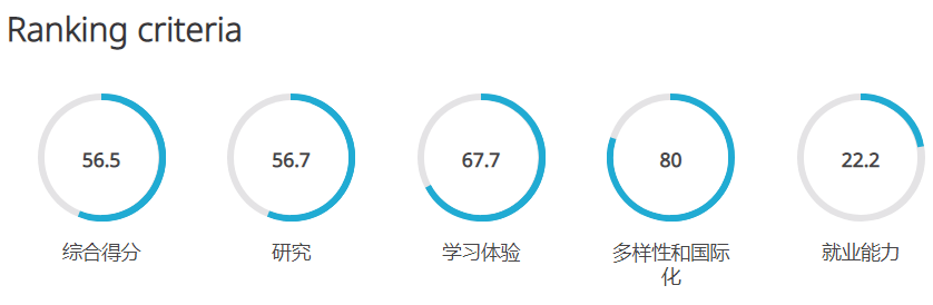 QS2021美国大学排名一出，留学生慨叹：学校比自己“更努力”