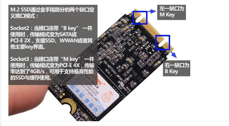 SATA接口和M.2 接口SSD有什么区别？