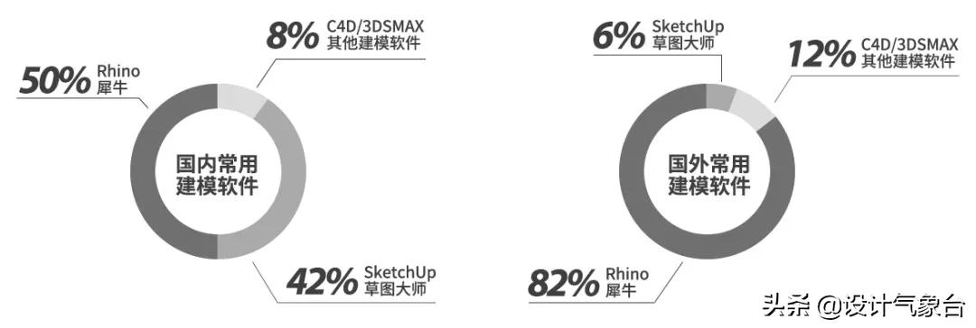 建模5分钟，RHINO学了3个月？