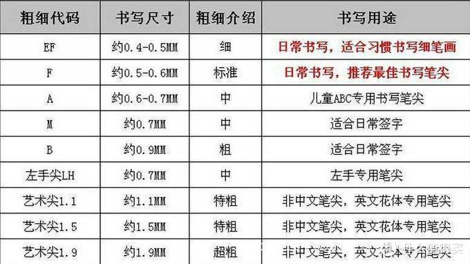 钢笔新人入坑指南——14支好用不贵百元平价入门级钢笔横评