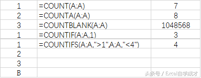 Excel常用的五个计数函数介绍！