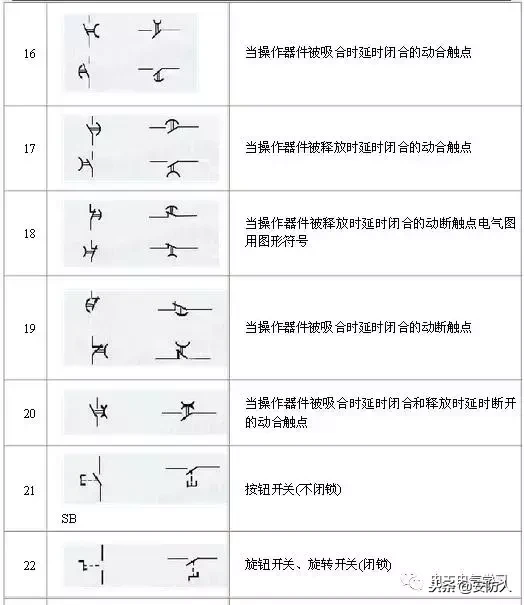 做弱电的也要了解的电路图符号