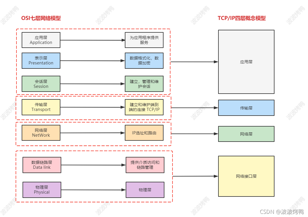 交换机和路由器还傻傻地分不清吗？来看下这篇科普文章吧