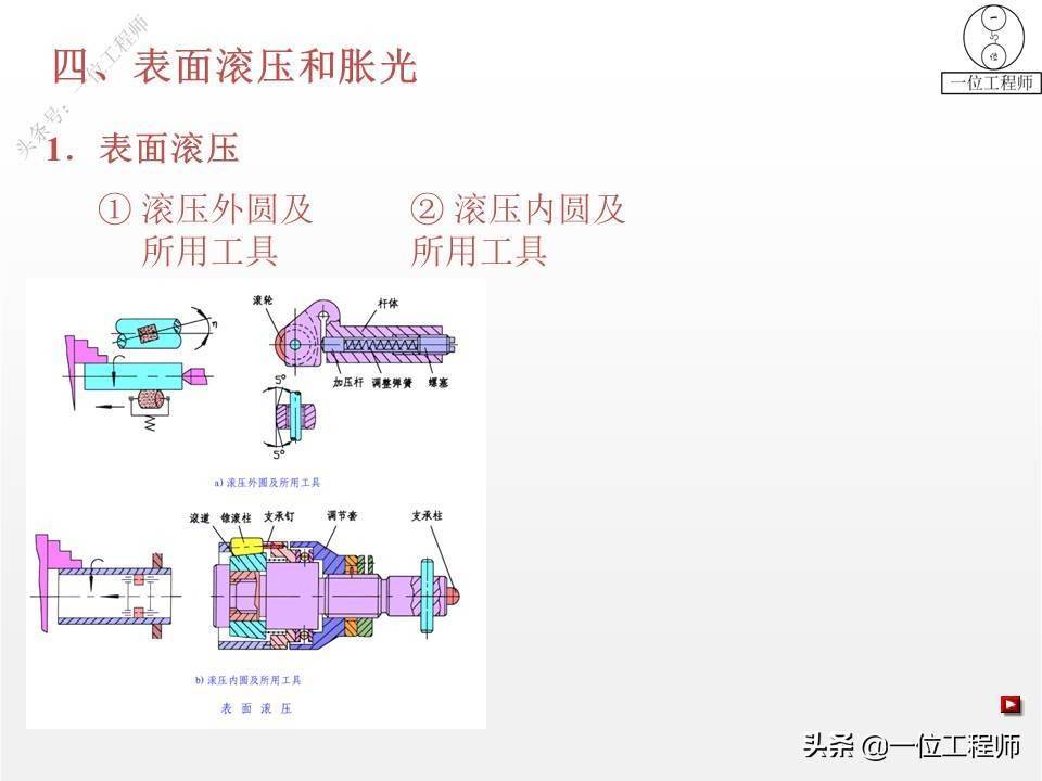 5类表面处理技术，7种表面处理方法，一文全面介绍金属表面处理