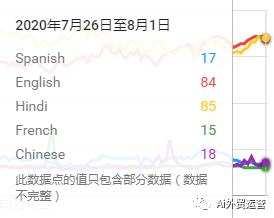 外贸小语种建站如何选择？外贸10大语言影响力供参考