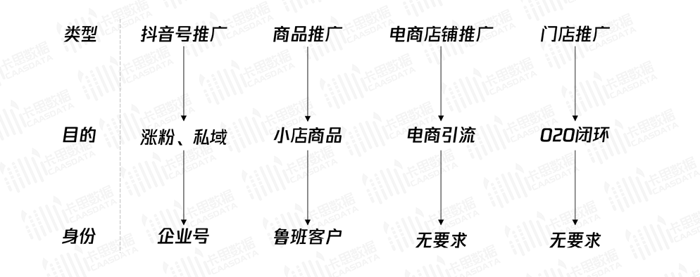 抖音广告生态全方位解读