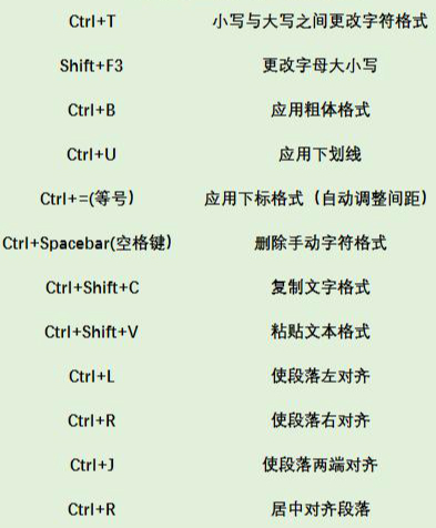 PPT总是做不好？这些基础技巧还学不会，就别说自己会PPT了