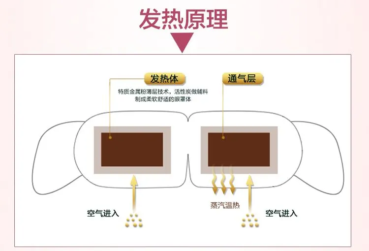 网红蒸汽眼罩，真的能拯救你的黑眼圈吗？