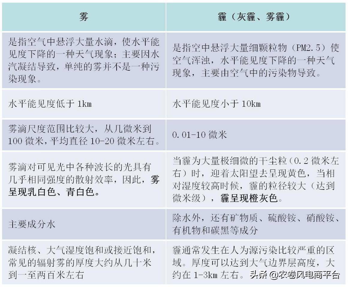 农卷风AI智慧农业：关于PM10耕作指导及耕作改善说明