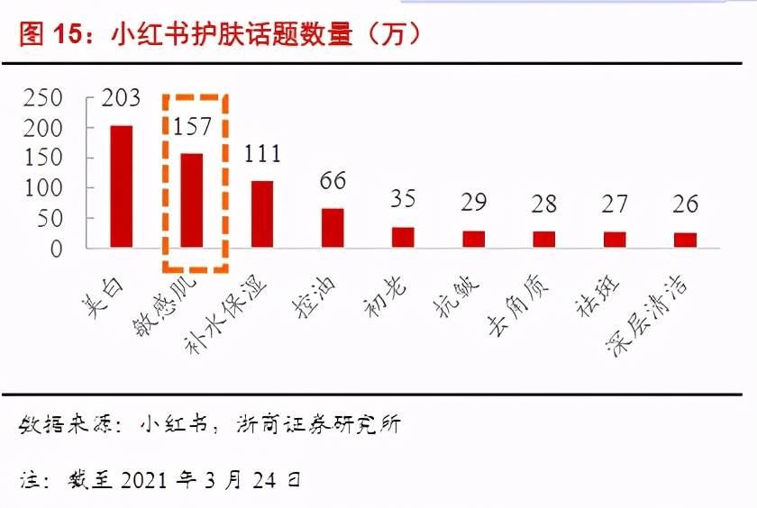 小心炸雷！化妆品龙头谁更有钱途？