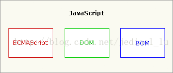 JS和JQUERY的区别