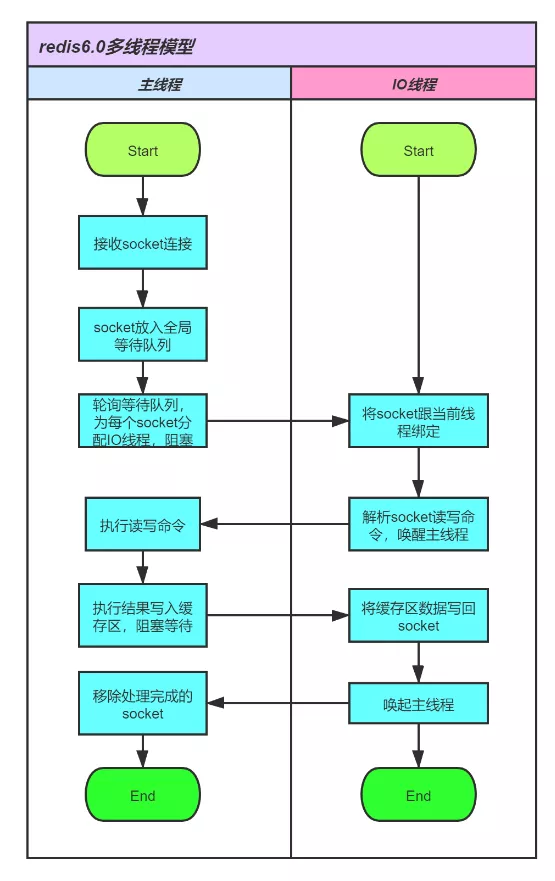 我画了19张图，帮你彻底搞懂Redis