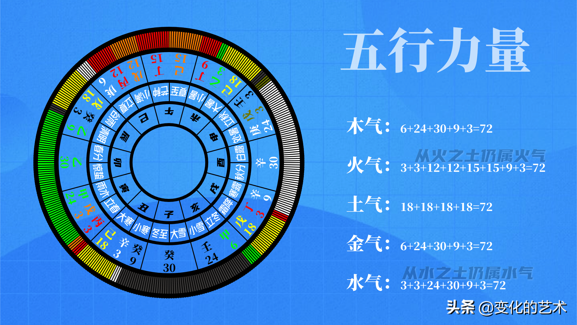 地支为什么要藏干？天地人指的是什么？五行力量如何测量和分布？