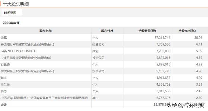 上市公司的分红，是该公司一年度所有净利润都分完的吗？