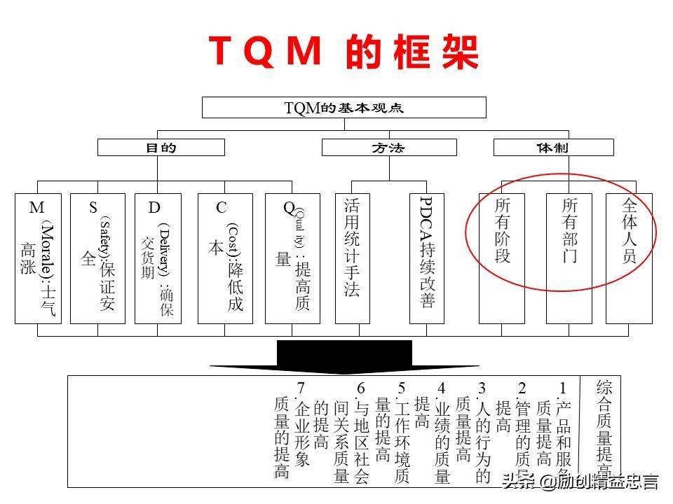 精益忠言丨品质究竟是什么？居然有5种与时俱进的深刻认知