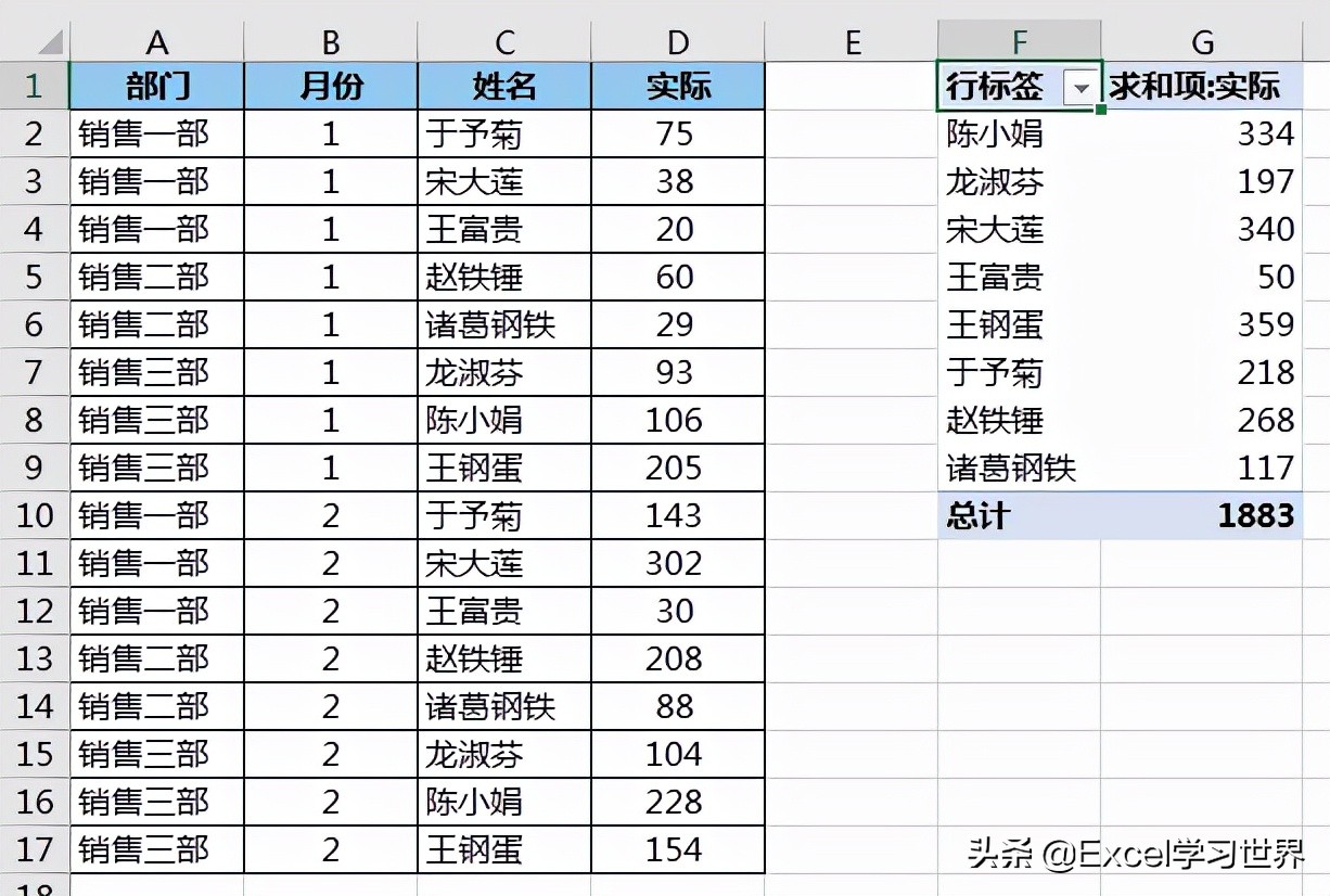 Excel 数据透视表如何动态引用数据源？这可能是最简单的方法