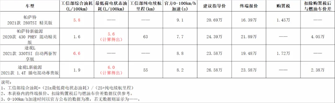 什么样的PHEV才算好车？要同时满足三点