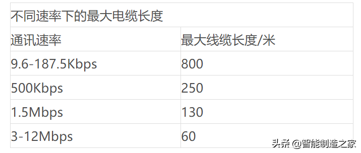 以太网、Profinet、Profibus三种网络架构搭建及拓扑分析