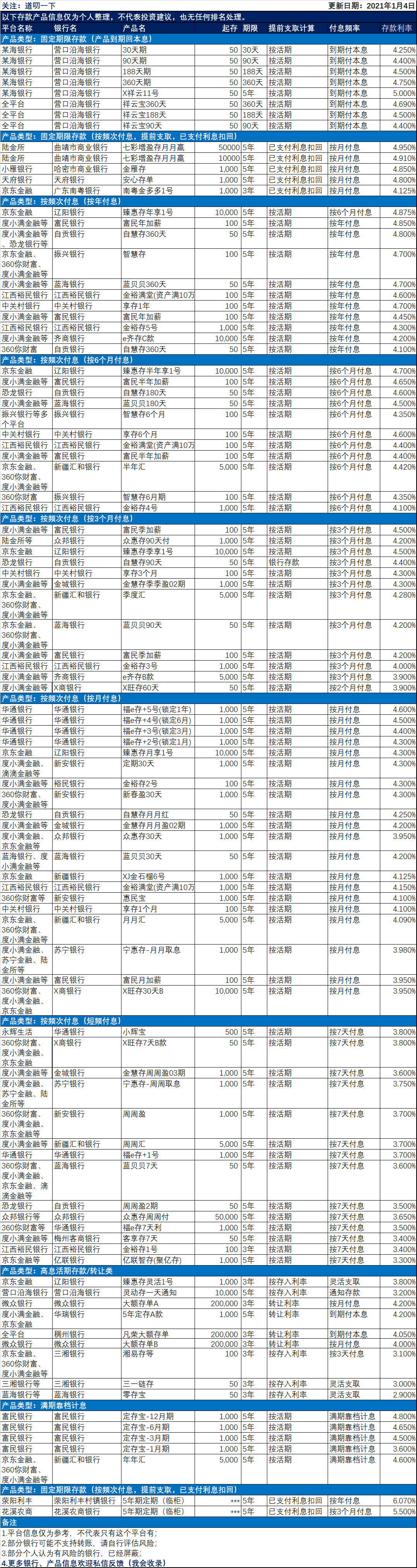 直销银行的模式究竟能不能走通？聊聊直销银行的流量、运营、出路