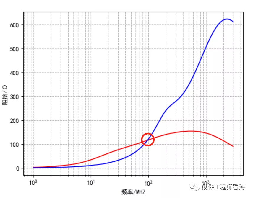 你知道电感和磁珠的6大区别吗？