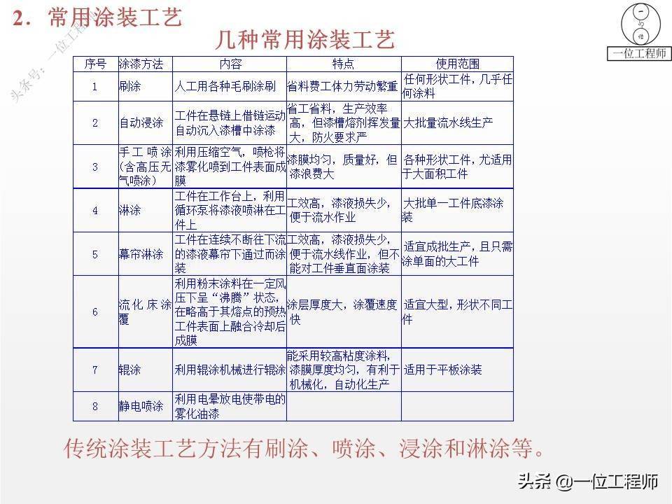 5类表面处理技术，7种表面处理方法，一文全面介绍金属表面处理