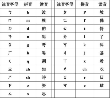 古时候的汉字有没有拼音？细数汉语拼音的变迁史