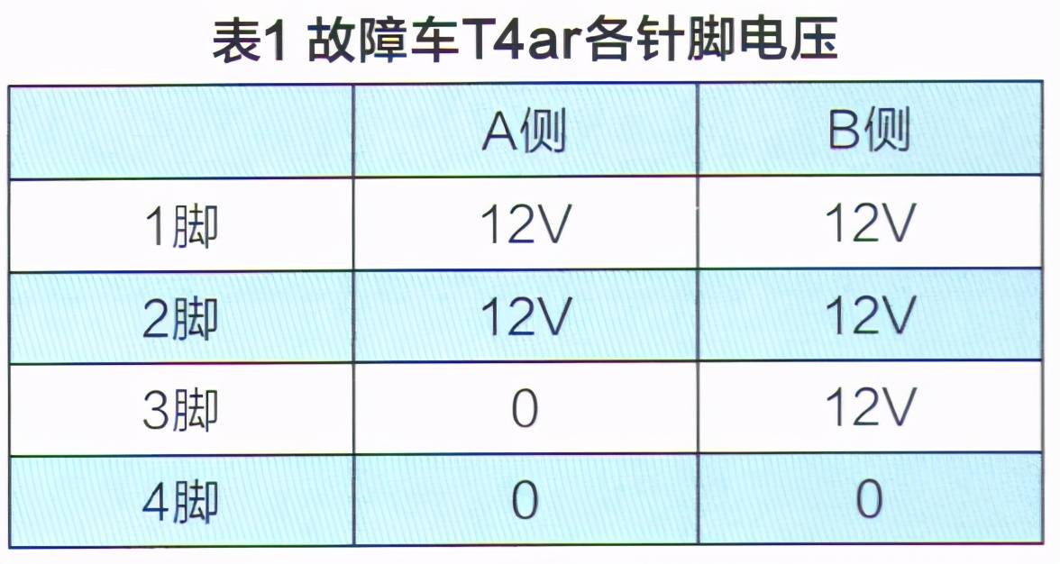 大众速腾轿车散热器风扇常转