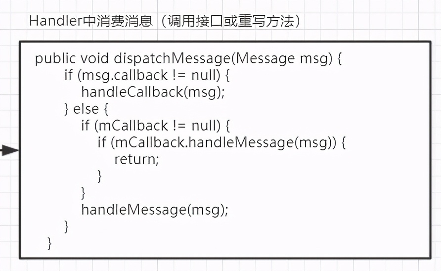 Android消息机制，以及handler源码分析