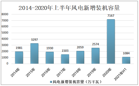 2021年中国薄膜电容器下游应用分析：驱动力由传统转为新能源行业