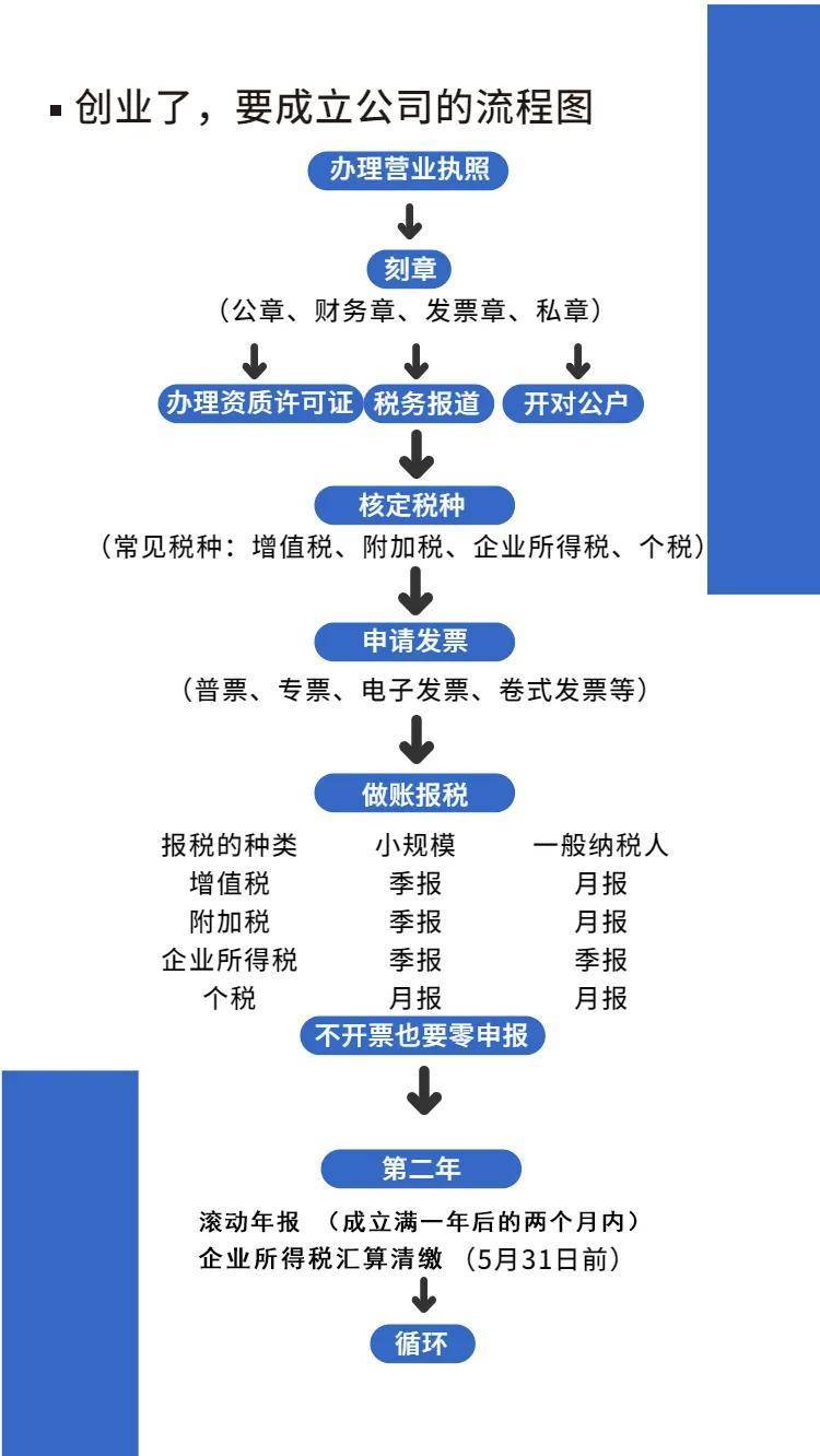 注册公司简单吗？明白这7点是关键