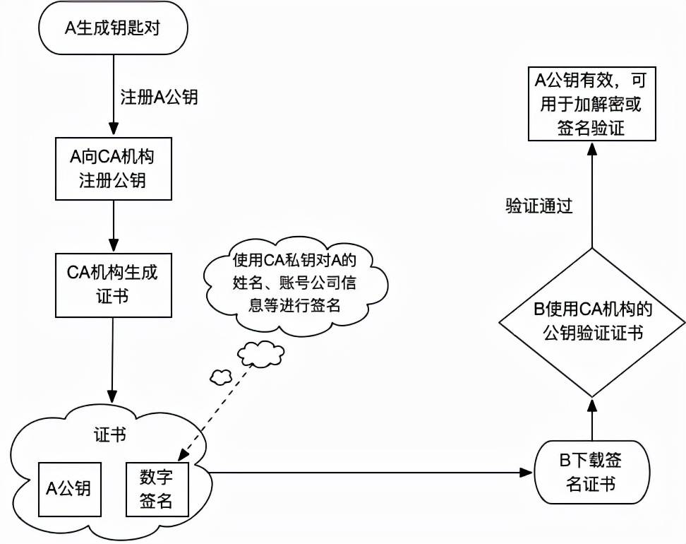 iOS打包签名，你真的懂吗