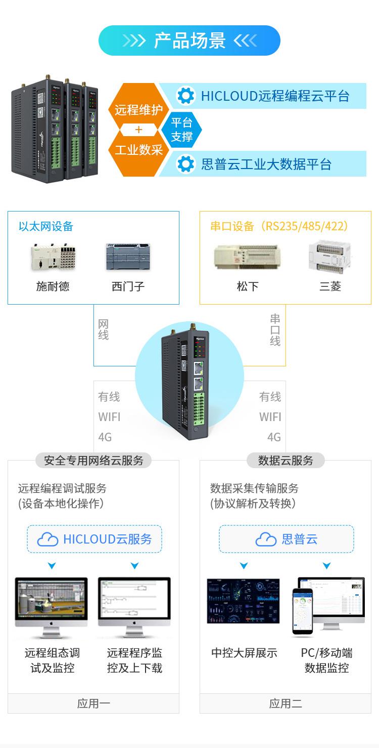 多种PLC之间互相通讯交换数据的方法