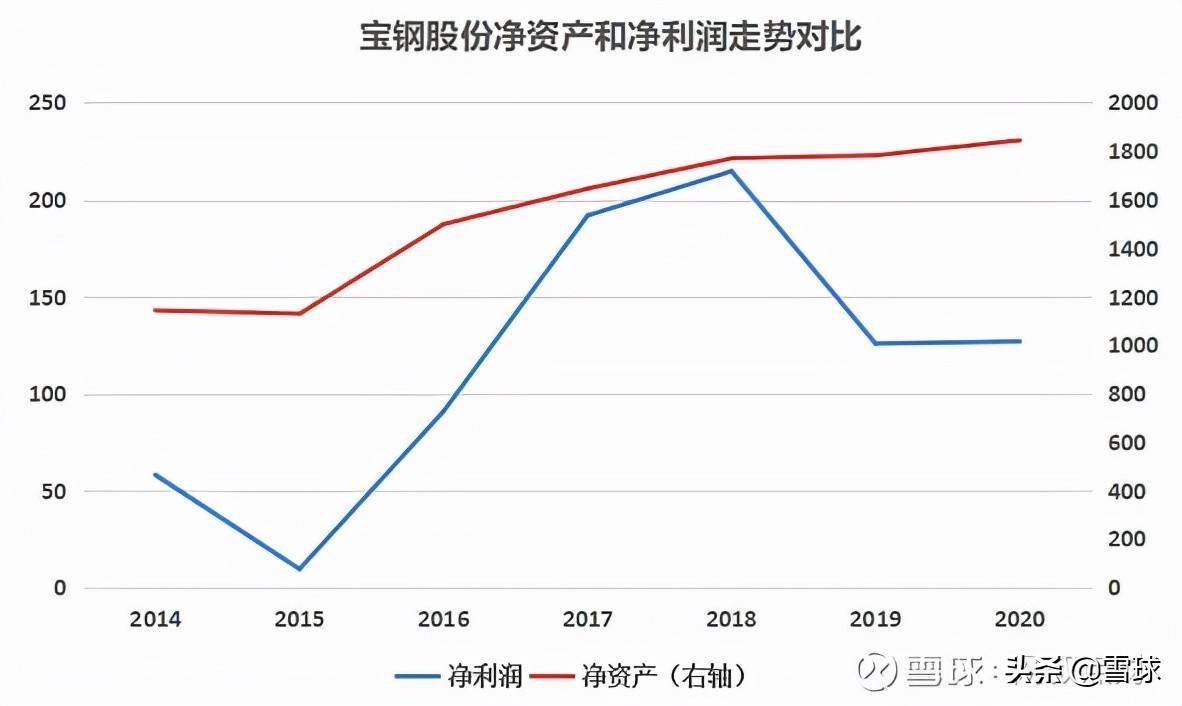 万字干货！一篇文章帮你搞明白估值，解读市盈率、市净率、市销率