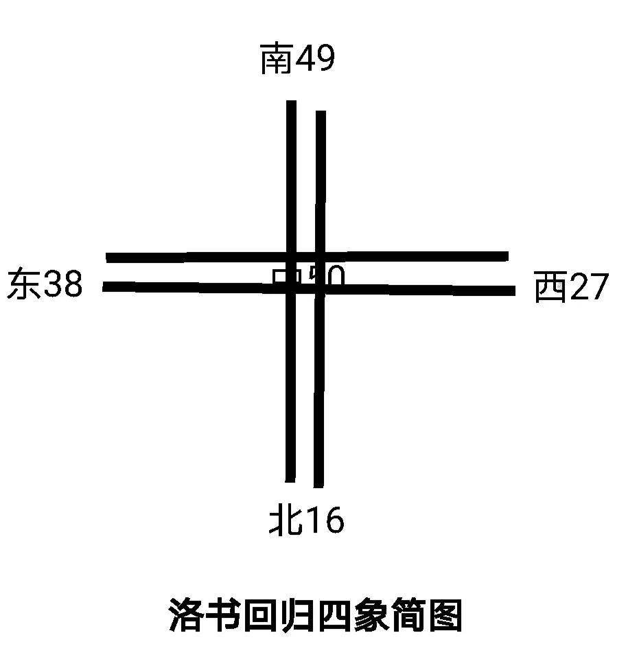 漫话数字与五行（二）