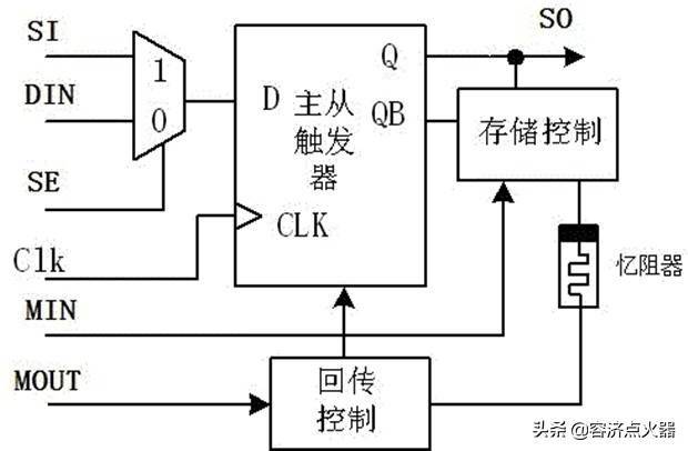 直流电和交流电如何理解，它们有什么区别和用途？