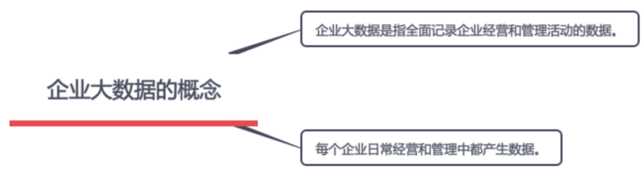 3000字长文剖析！企业大数据到底是什么，从哪来，怎么用？